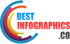 Best Infographics