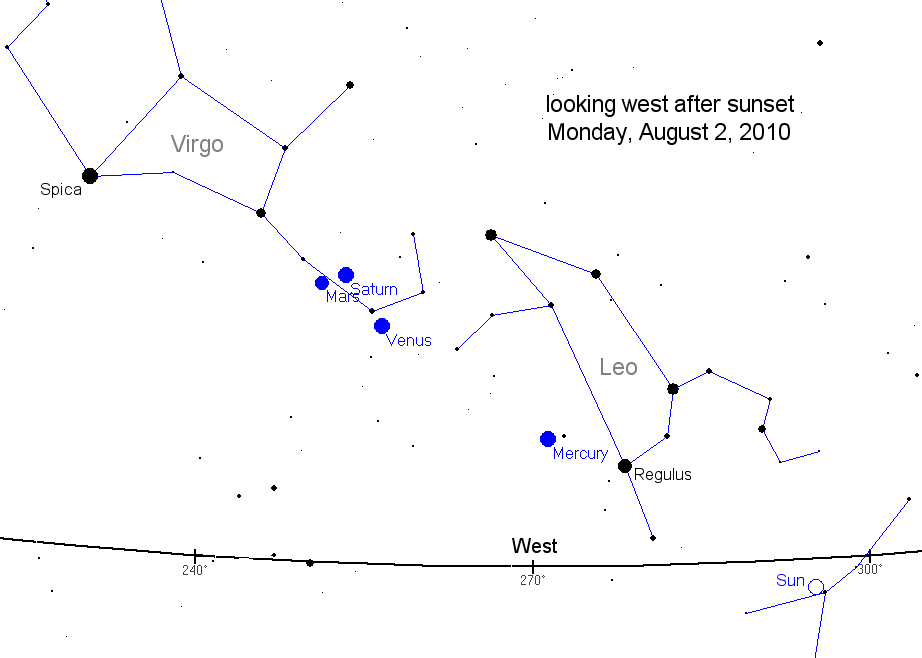 Map of western sky Aug. 2, 2010