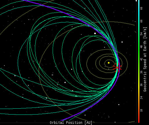 Òrbites del cometa Swift-Tuttle, origen de les perseides