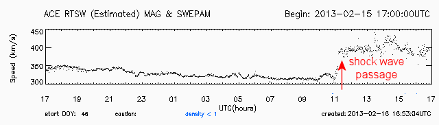 http://www.spaceweather.com/images2013/16feb13/shock.gif?PHPSESSID=c26qrmg9rft7e1p5pcov286fr0