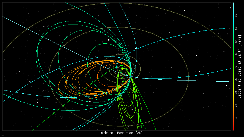 Fireball orbits, July 31, 2015