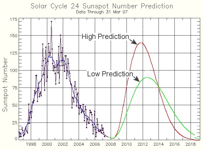 http://www.spaceweather.com/swpod2007/27apr07/prediction_big.jpg