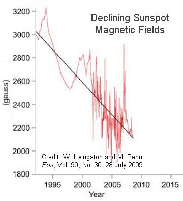 http://www.spaceweather.com/swpod2009/22aug09/penn1_strip.jpg