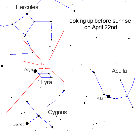 The Time Travelers Guild (Astronomy Club)