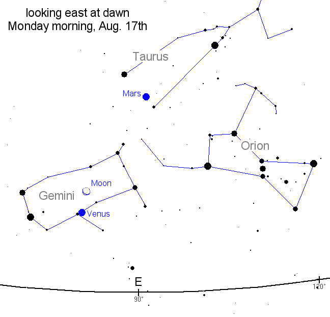 Congiunzione Venere-Luna