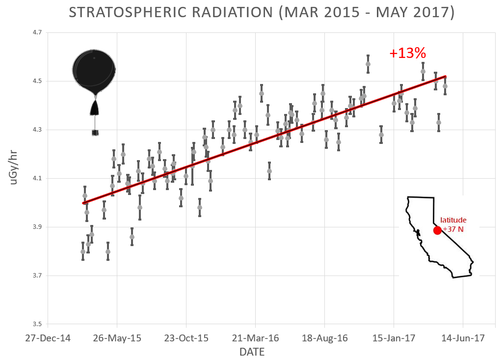 Spaceweather Com Time Machine