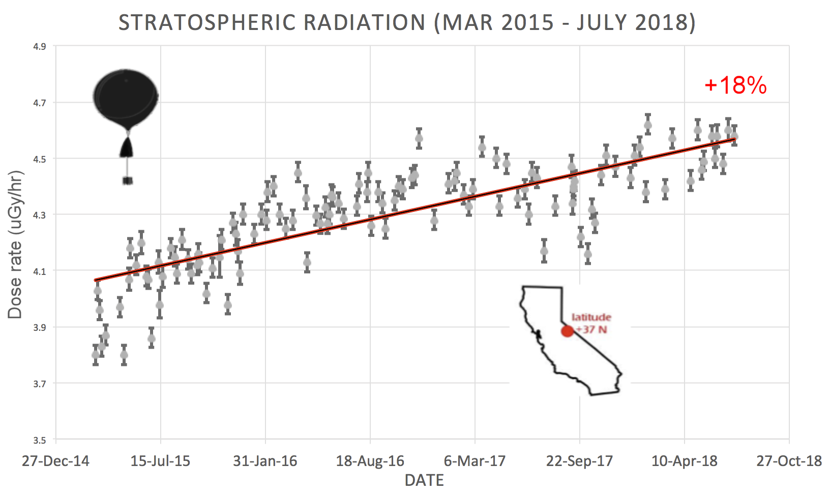 stratosphere_california.png