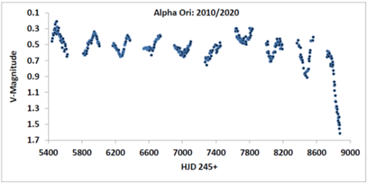 lightcurve_strip.png