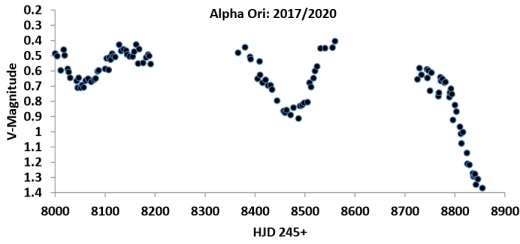 [Image: magnitudes_strip.png]