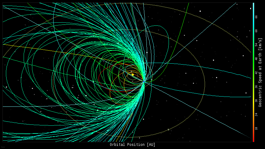 NASA scrubs data: Imagery, shows massive retrograde object approaching ecliptic plane? Orbital