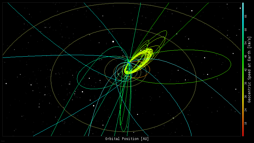 SOLAR HAM GEOMAGNETIC EFFECT ON EARTH = LINKS Orbital