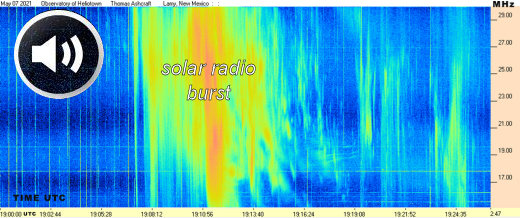  Space Weather Forecasts - ESTUDIO DEL SOL Y LA #MAGNETOSFERA , #ASTRONOMÍA - Página 13 Dynamicspectrum_strip