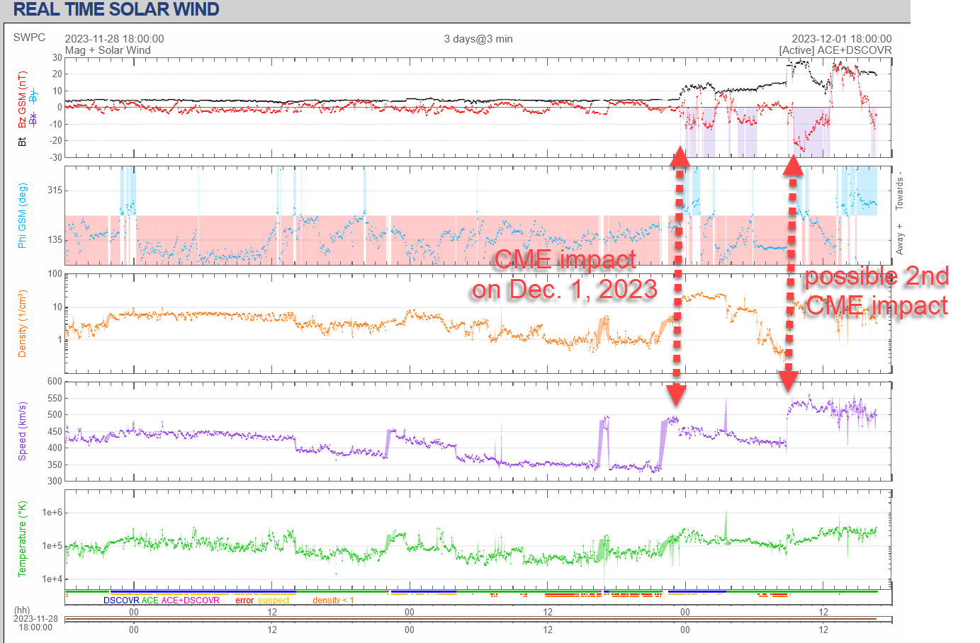  Space Weather Forecasts - ESTUDIO DEL SOL Y LA #MAGNETOSFERA , #ASTRONOMÍA - Página 17 Possiblytwo