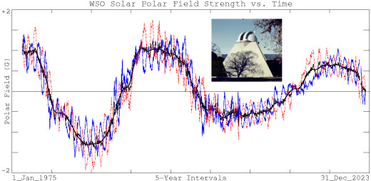 SpaceWeather updates - Page 10 Fivereversals_strip