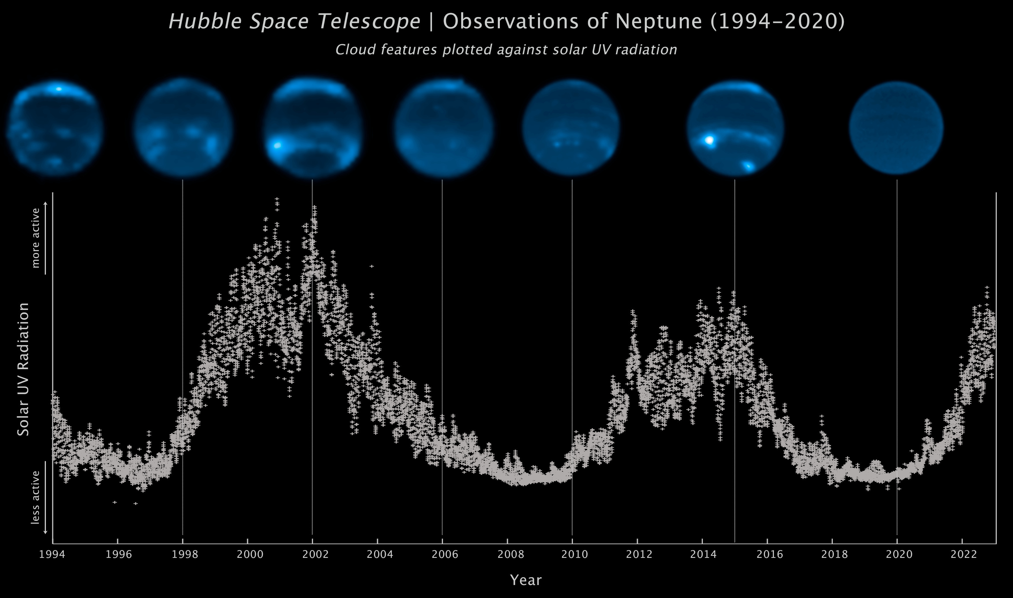 Spaceweather Time Machine picture