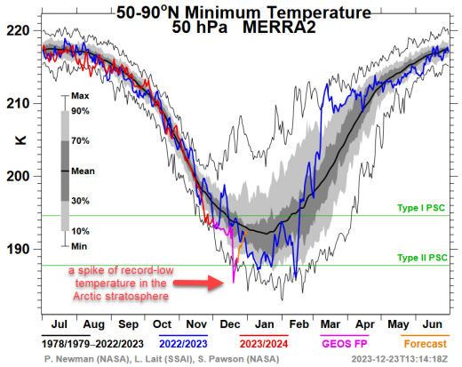 GLOBAL EARTH  WEATHER Recordlow_strip