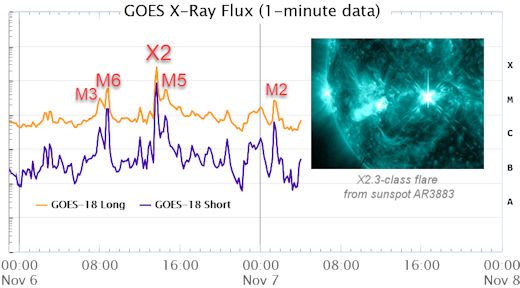 https://www.spaceweather.com/images2024/06nov24/crackling2_strip.jpg