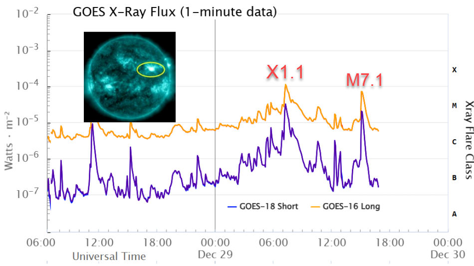 https://www.spaceweather.com/images2024/29dec24/brokenquiet.jpg
