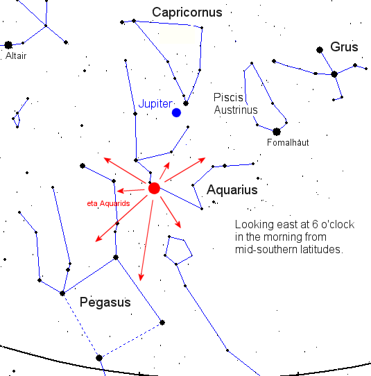 The Time Travelers Guild (Astronomy Club)